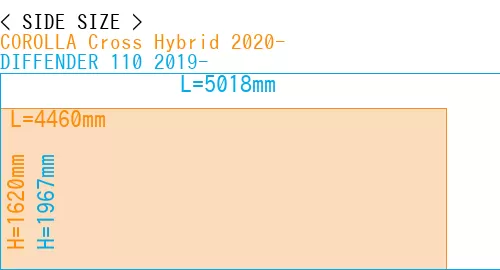 #COROLLA Cross Hybrid 2020- + DIFFENDER 110 2019-